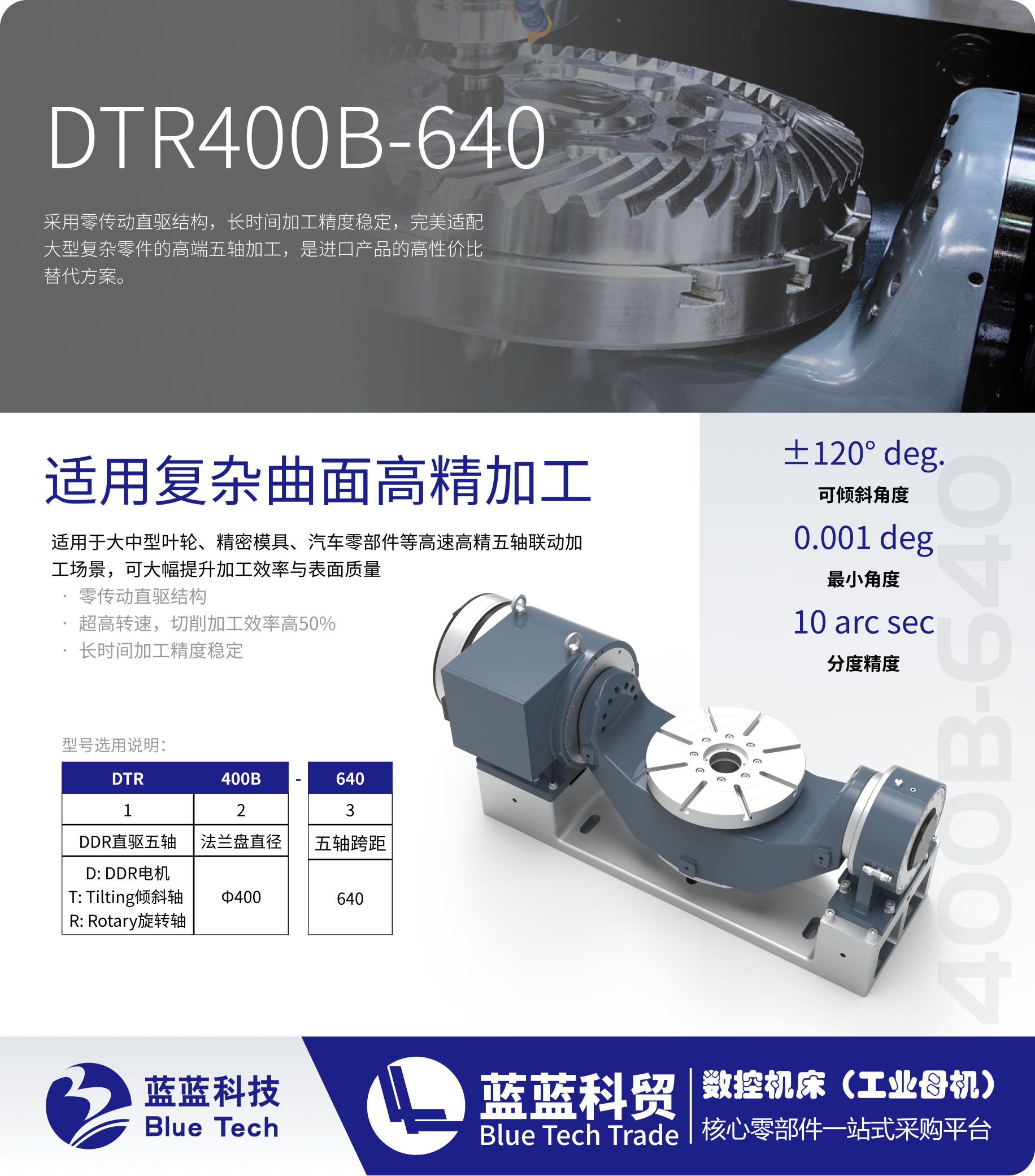 DTR400B-640