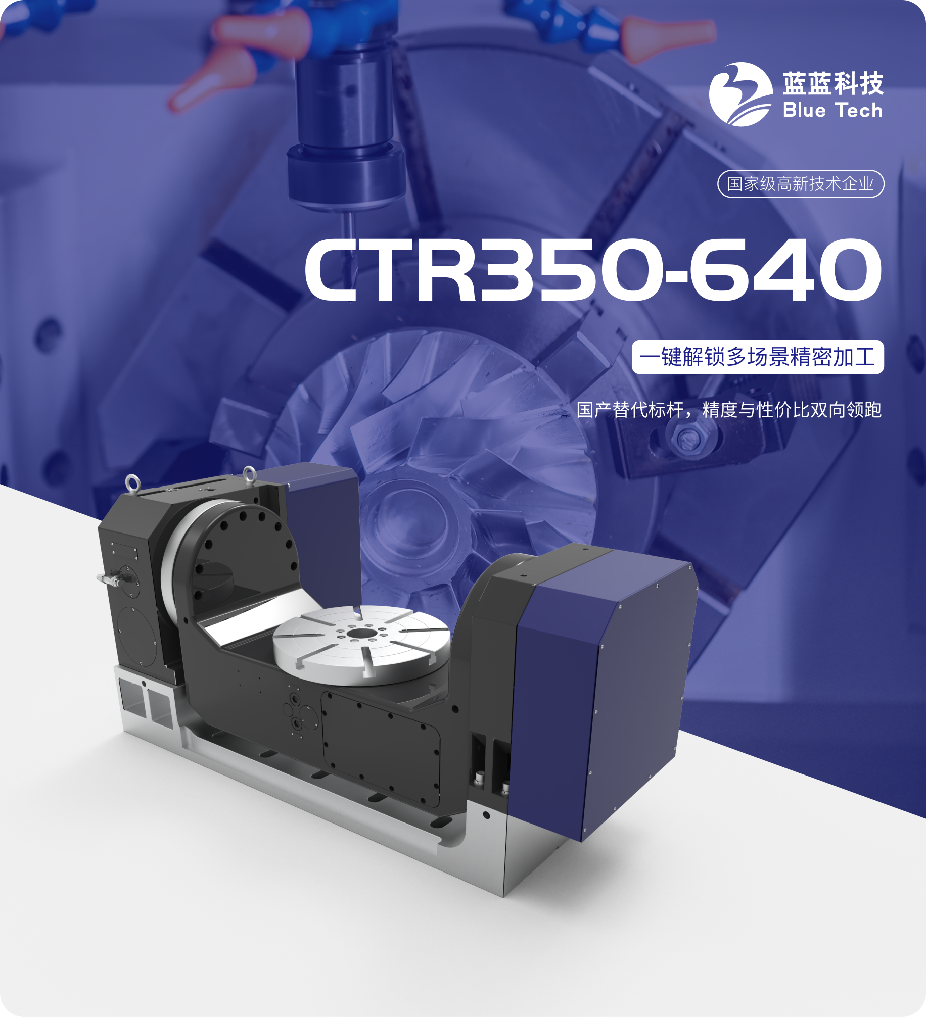 CTR350-640