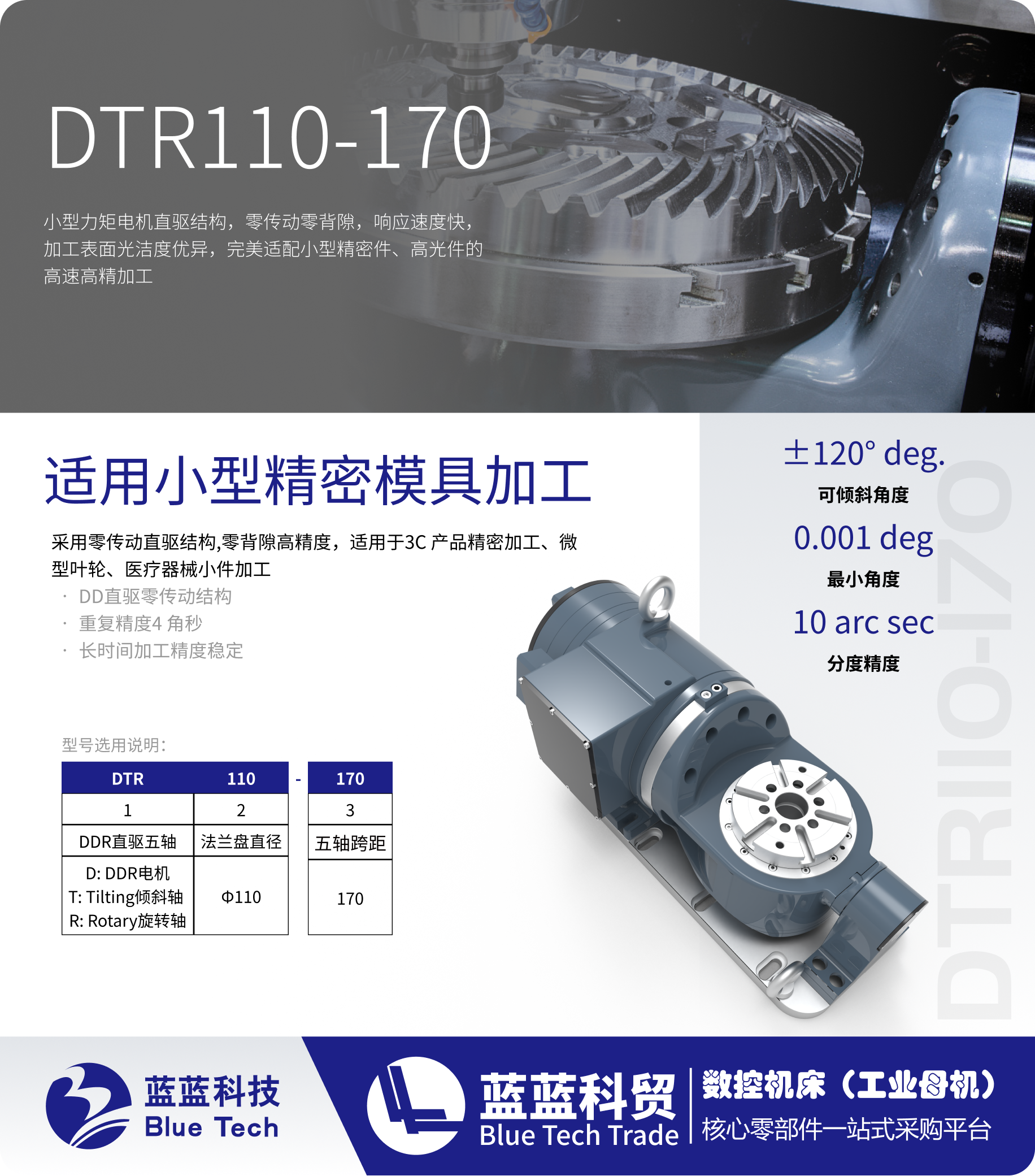 DTR110-170