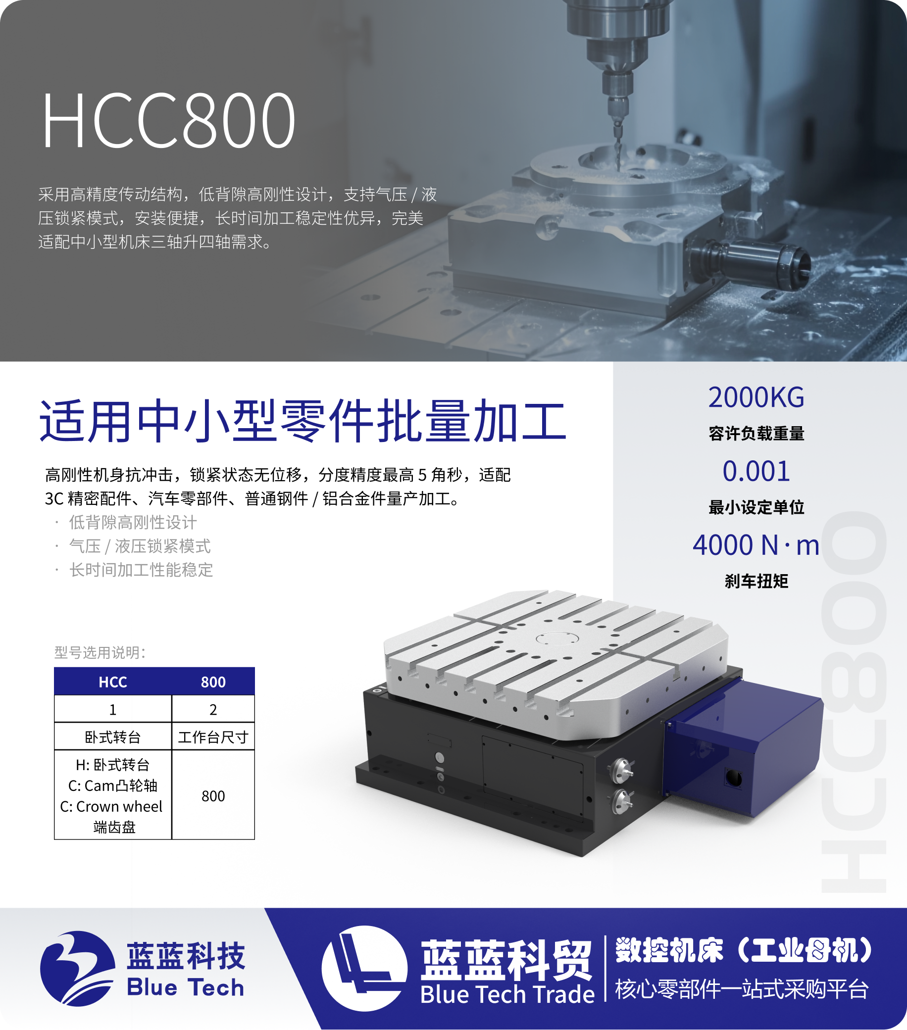 HCC800