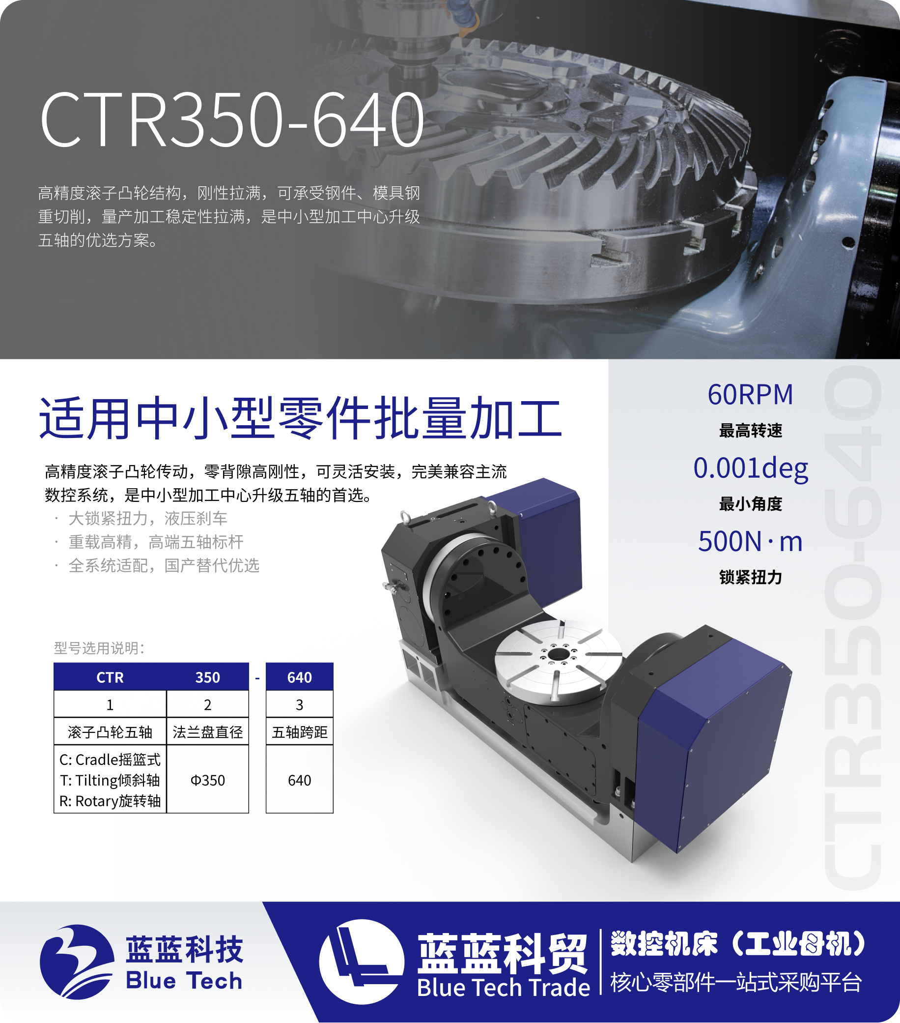 CTR350-640