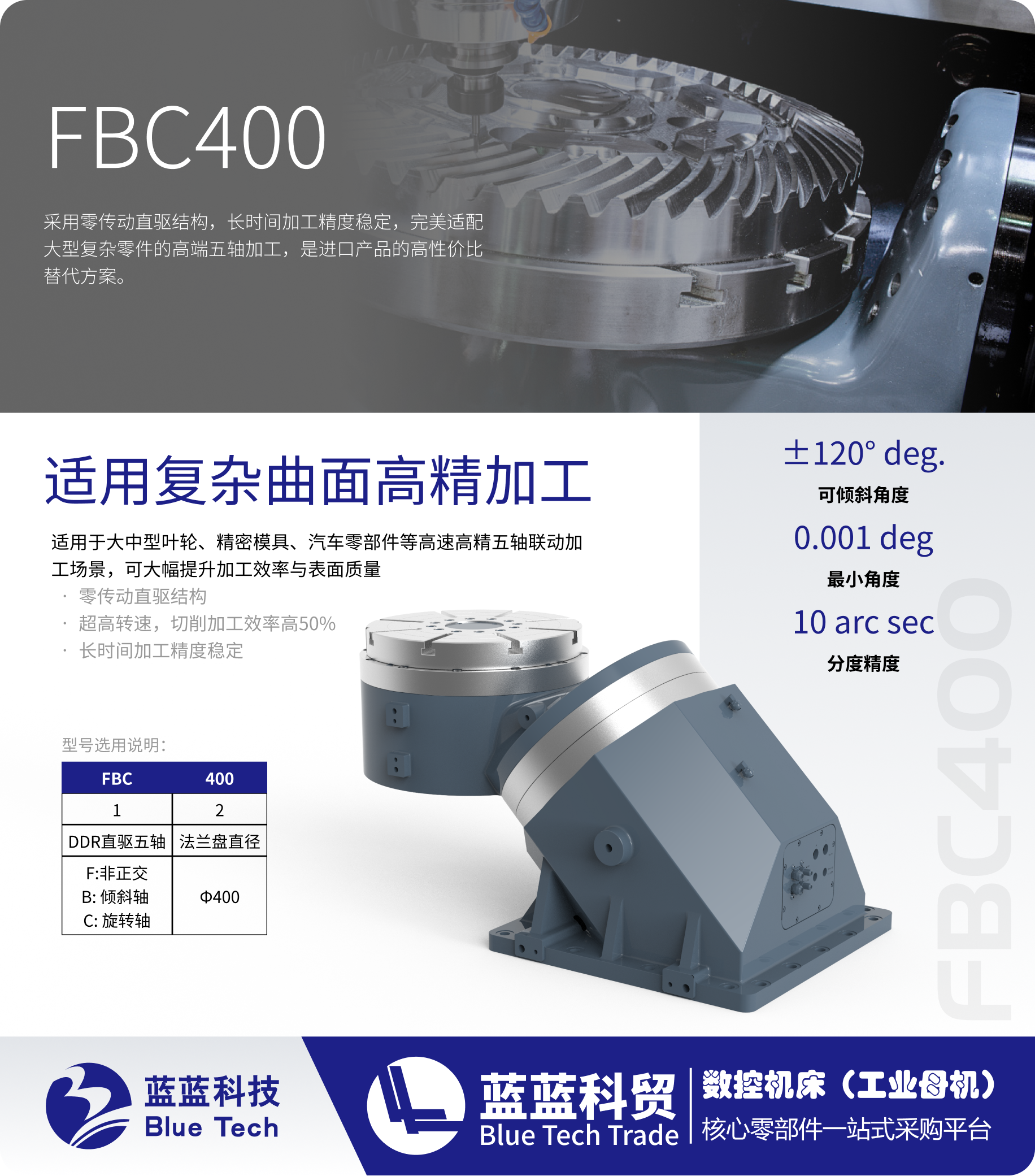 FBC400