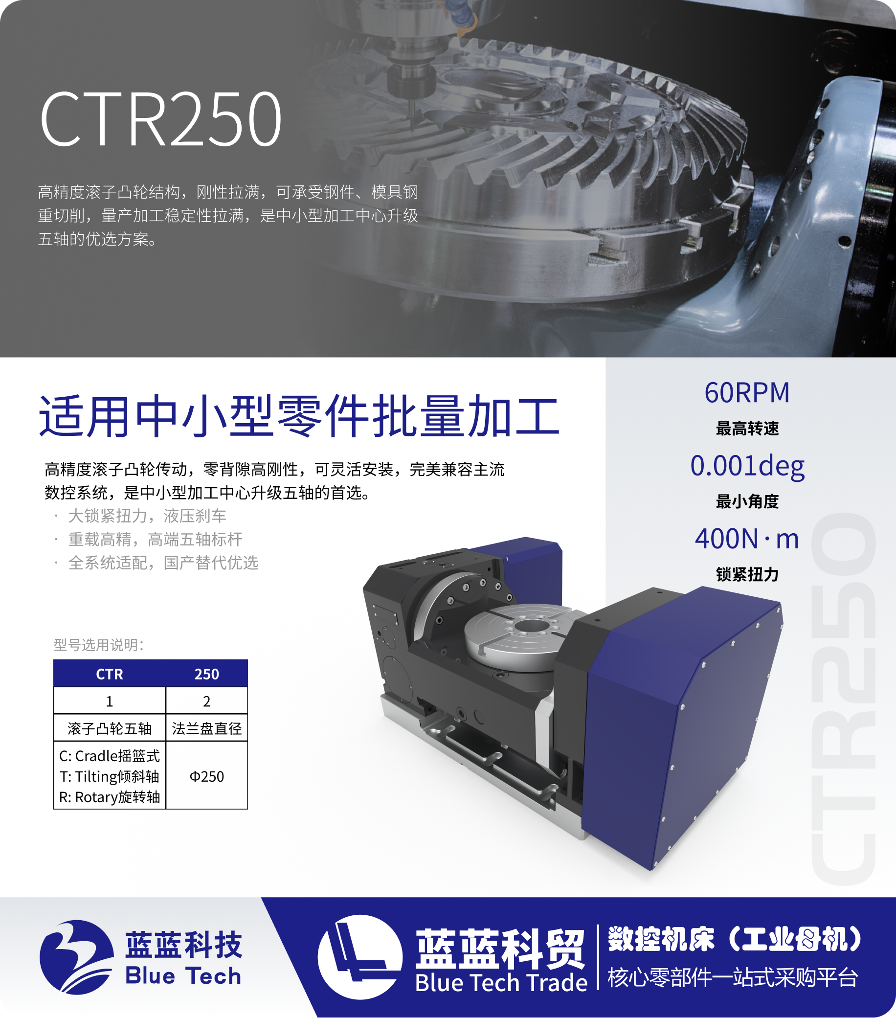CTR250